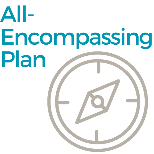 All-Encompassing Personalized Plan